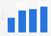 Total equity of Beijing Caishikou Department Store Co.,Ltd. from 2020 to 2023 (in billion yuan)
