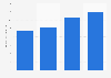 Total equity of Tokyo Gas Co.,Ltd. from 2020 to 2023 (in trillion Japanese yen)