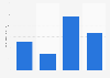 Net cash of Tokyo Gas Co.,Ltd. from 2020 to 2023 (in billion Japanese yen)