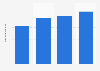 Liabilities of Tokyo Gas Co.,Ltd. from 2020 to 2023 (in trillion Japanese yen)