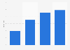 Revenue of Beijing Career International Co., Ltd from 2020 to 2023 (in billion yuan)