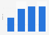 Total assets of Beijing Career International Co., Ltd from 2020 to 2023 (in billion yuan)