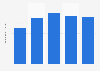 Total assets of Bang Olufsen from 2019 to 2023 (in billion Danish kroner)