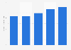 Total equity of Essity from 2019 to 2023 (in billion Swedish kronor)