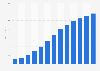 Average revenue per user of the ad-supported video-on-demand (AVOD) market in the United States from 2017 to 2029 (in U.S. dollars)