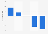 Total equity of BRASIL TELECOM from 2019 to 2023 (in million Brazilian reais)