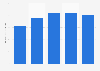 Total equity of AMBEV from 2019 to 2023 (in billion Brazilian reais)