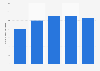 Total assets of AMBEV from 2019 to 2023 (in billion Brazilian reais)
