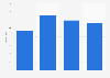 Revenue of Han's Laser Technology Industry Group Co., Ltd. from 2020 to 2023 (in billion yuan)
