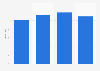Revenue of LONGKING from 2020 to 2023 (in billion yuan)