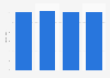 Revenue of Liaoning Port Co., Ltd. from 2020 to 2023 (in billion yuan)