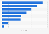 Preferred origins of infant formula products among consumers in China as of April 2024