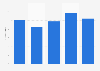 Revenue of UPM-Kymmene Oyj from 2019 to 2023 (in billion euros)