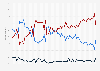 Domestic approval and disapproval rating of Canadian Prime Minister Justin Trudeau from September 2014 to February 2025