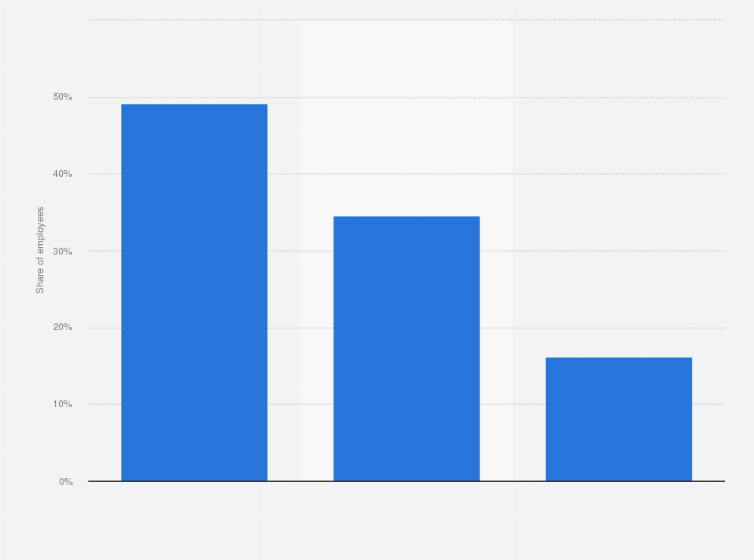 Statistic: Distribution of construction employees in Portugal in 2023, by segment
