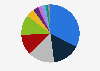 Breakdown of finished steel product imports in Mexico in 2024, by trade partners