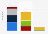 Projected demand of renewable energy worldwide in 2030, by sector and source (in exajoules)