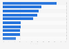 Major reasons to prefer to stream new movie releases at home in the United States and Canada as of 2nd quarter 2024