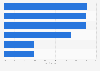Leading purchase channels for footwear in South Korea as of November 2023