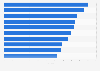 Top streamed TV shows on HBO in Romania in 2024 (index value)