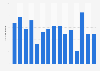 Number of visits to Los Alerces National Park in Argentina from 2010 to 2024 (in 1,000s)
