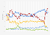 Voting intention in Canadian federal elections from December 2014 to April 2025