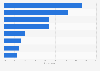 Hungarians' preferred holiday activities in 2024