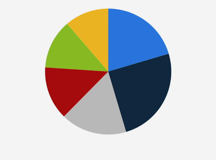 Statistic: Share of Mastodon users as of February 2025, by age group