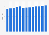 Number of users in the 'Advertising Video-on-Demand (AVoD)' segment of the media market United States from 2017 to 2029 (in million users)