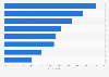 Popular purchases made in relation to fandom among consumers in the United States as of February 2024