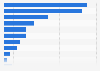 Leading processed fish and seafood brand in the Philippines in 2023, by market share