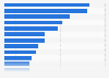 Most effective resources for learning about new destinations according to travelers in the United States as of September 2024