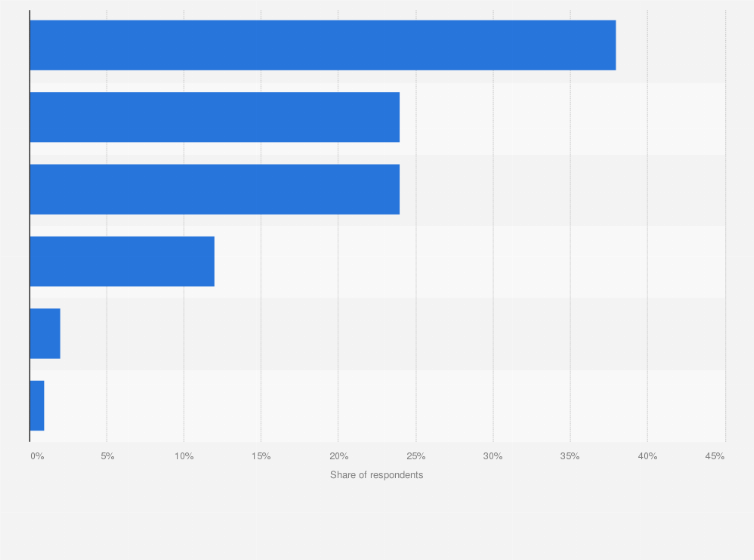 Statistic: Share of Swedes that experience increased hotel prices over the past year in 2024