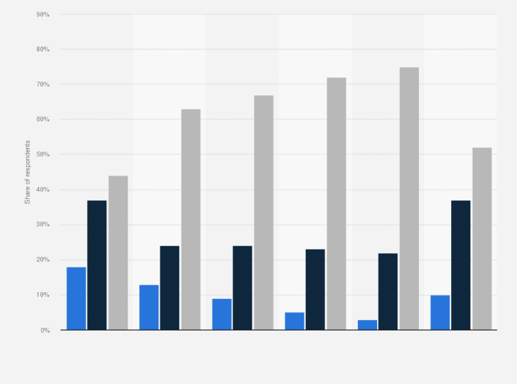 Statistic: Leading challenges in community acceptance of data centers in the United States according to data center industry professionals in 2024