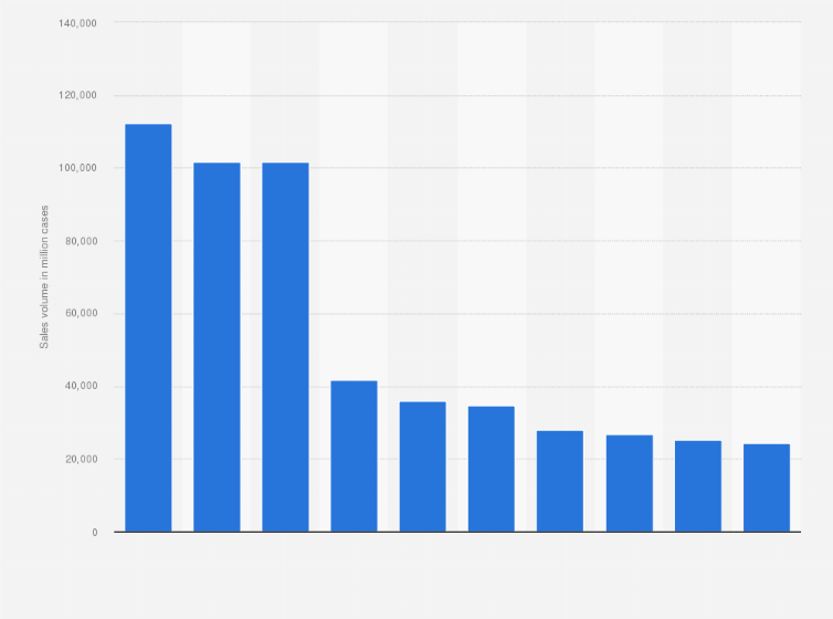 Statistic: Sales volume of leading frozen food and drink categories in broadline distribution in the United States in 2024 (in million cases)