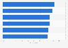 Leading whiskey brands ranked by brand loyalty in the United States in 2024