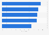Leading whiskey brands ranked by brand loyalty in the United Kingdom in 2024