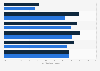 Age distribution of the YouTube's advertising audience in Singapore as of February 2025, by gender