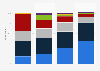 Frequency of going to see a movie in theaters in the United States in 2025, by generation