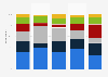 Movie genres viewers prefer to see in theaters in the United States in 2025, by generation