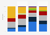 Leading ways of learning about new movies coming out in the United States in 2025, by age group