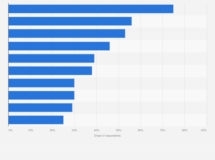 Statistic: Website features and functions most valued by digital fashion shoppers in the United States as of August 2024