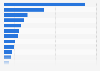 Leading entertainment apps publishers worldwide in June 2024, by revenues (in million U.S. dollars)