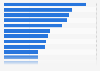 Leading entertainment apps publishers worldwide in June 2024, by downloads (in millions)