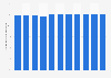 Percentage of adults with excessive body weight in the Netherlands between 2014 and 2024