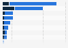 Irrigated crop production affected by at least high water stress worldwide in 2024, by country (in billion metric tons)