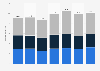 Production volume of beer in Mexico from 2018 to 2024 (in billion liters)