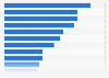Popular types of YouTube gaming content among gamers in the United States as of January 2025