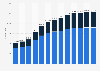 Number of users in the meal delivery market in Sweden from 2017 to 2029, by type of delivery (in 1,000s)
