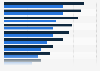 Most well-known NCAA basketball players in the United States as of March 2025, by fan type